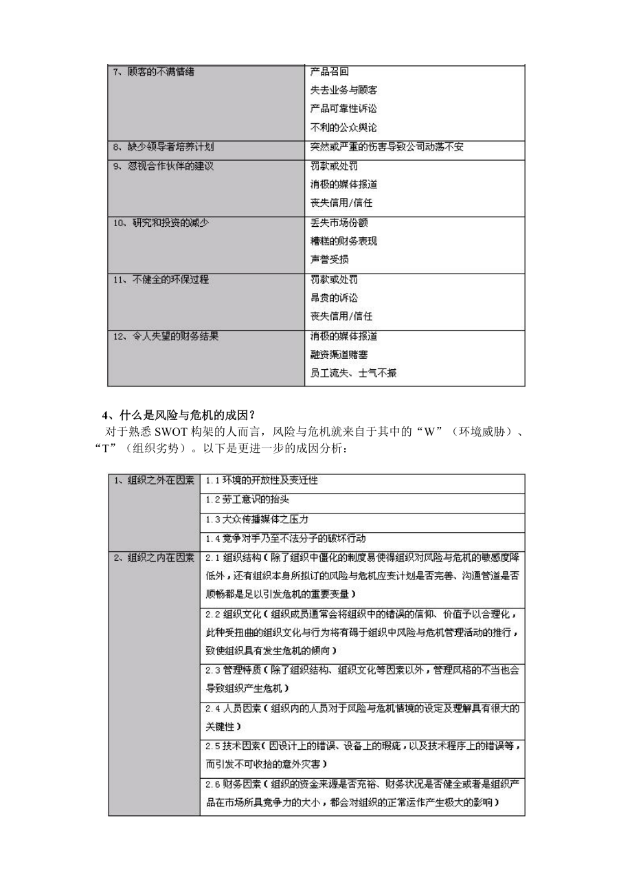 企业风险与危机管理实操（完整版）.doc_第3页