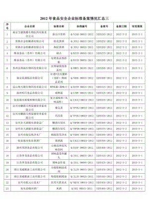 食品安全企业标准备案情况汇总三.doc