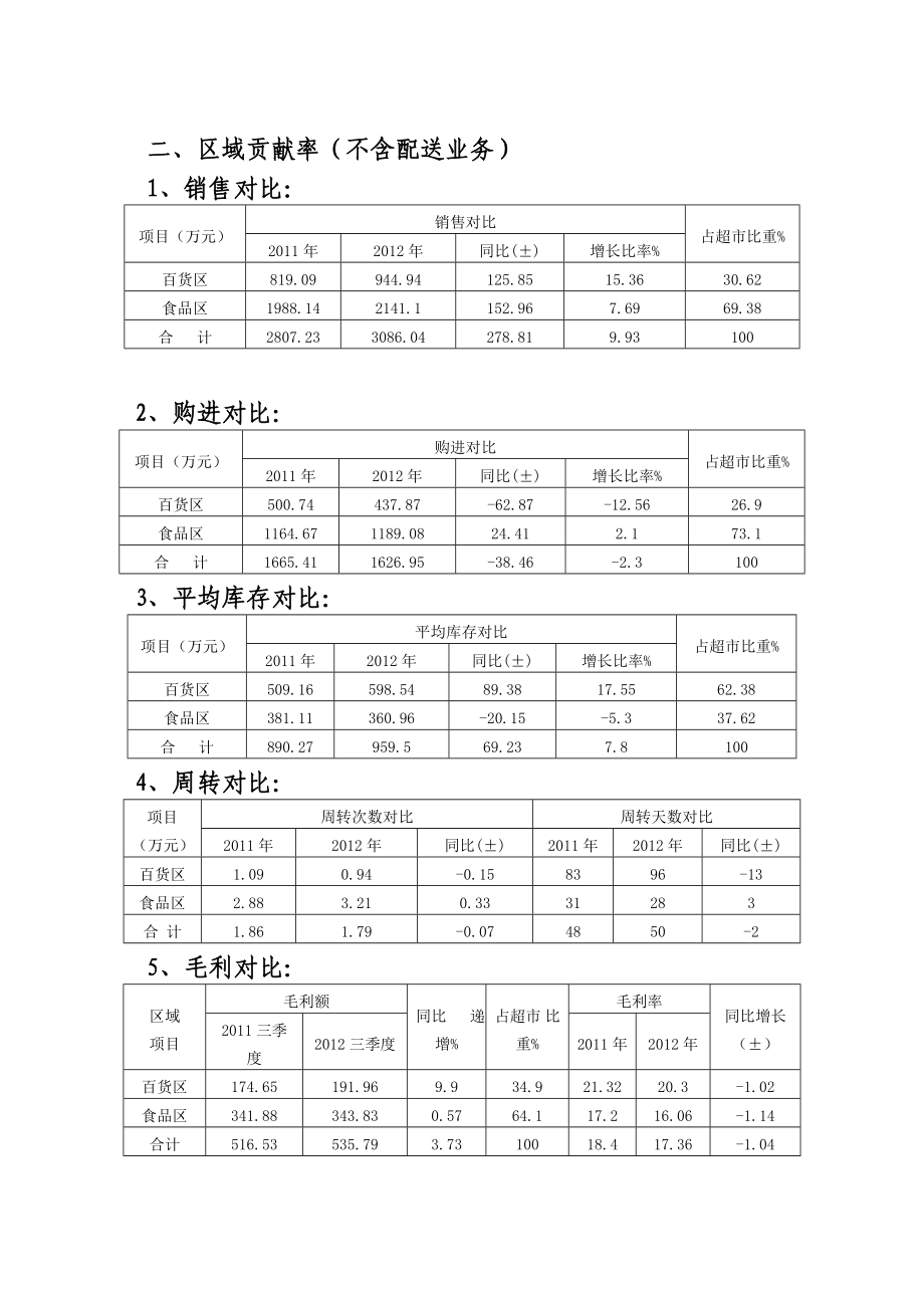 新世纪超市三季度经营分析.doc_第3页