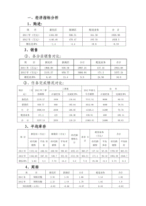 新世纪超市三季度经营分析.doc