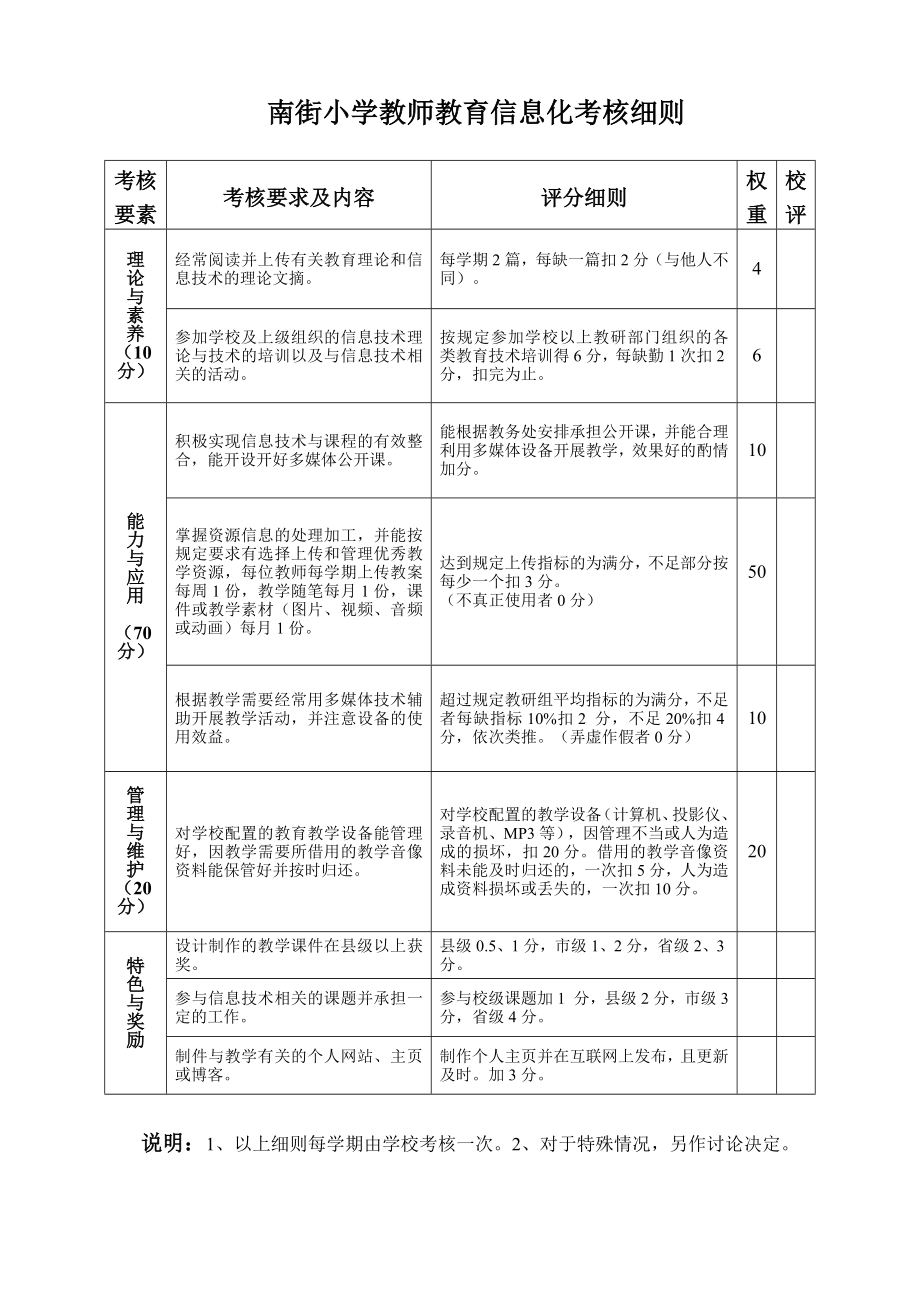 教师教育信息化考核细则.doc_第1页