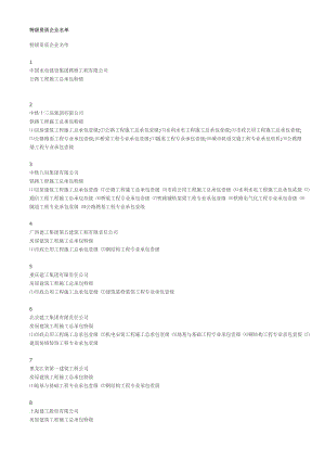 中国特级资质企业名单.doc