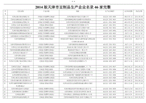 天津市豆制品生产企业名录46家完整.doc