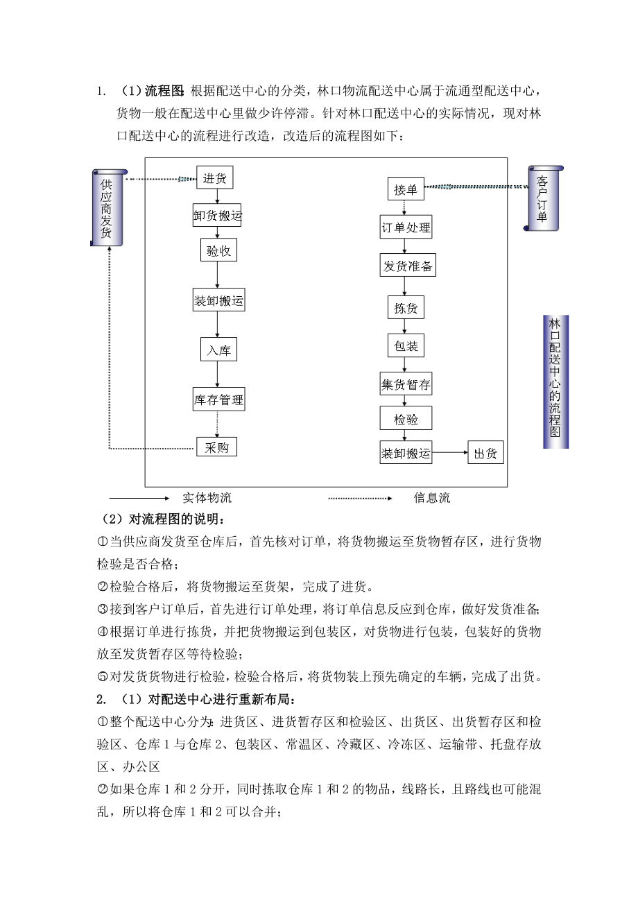 林口物流配送中心.doc_第1页