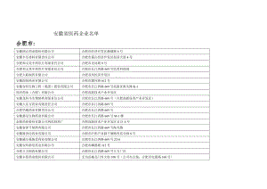 安徽省医药企业名单.doc