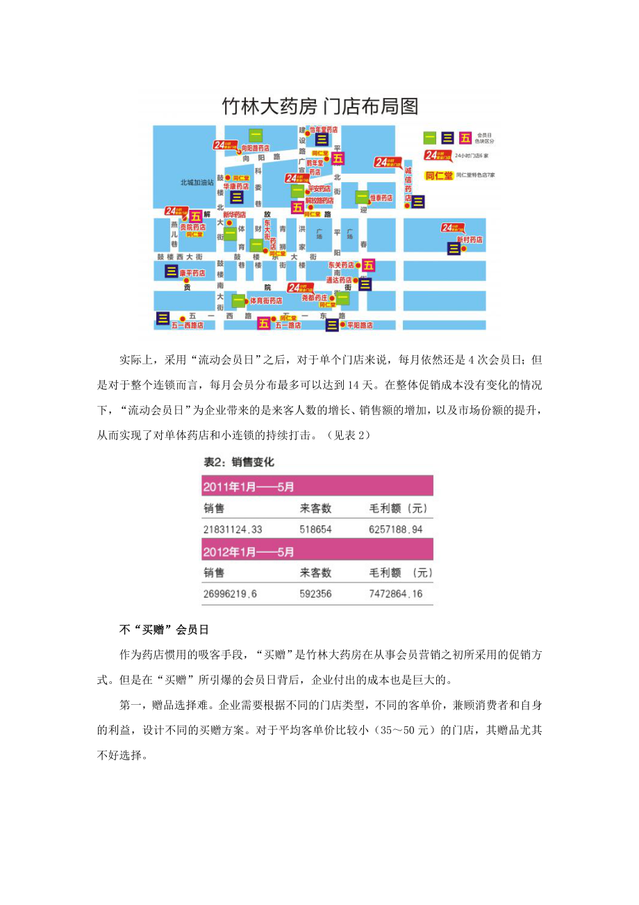 药店会员日全攻略.doc_第2页