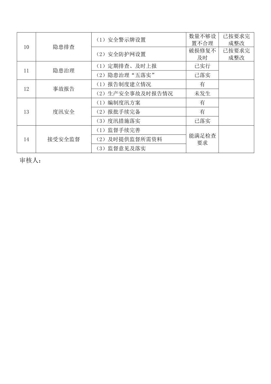 企业安全生产隐患自查自纠表.doc_第2页