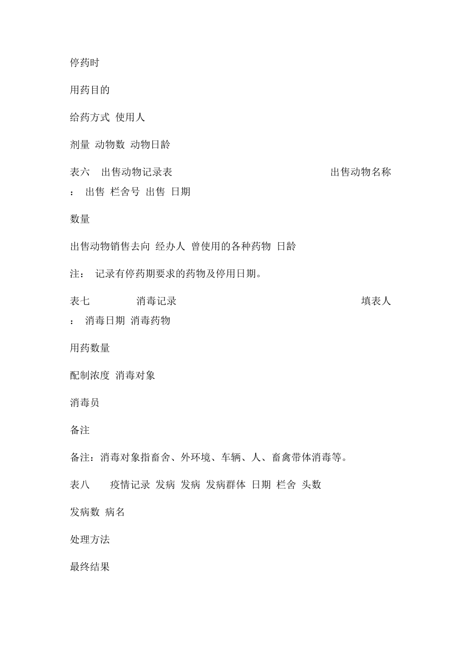 无公害农产品生产档案记录.docx_第3页