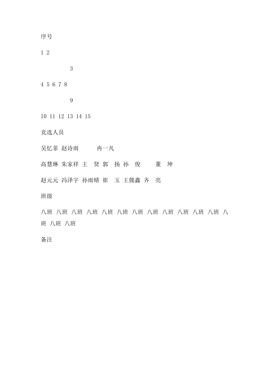 学生会换届选举投票用表.docx_第2页