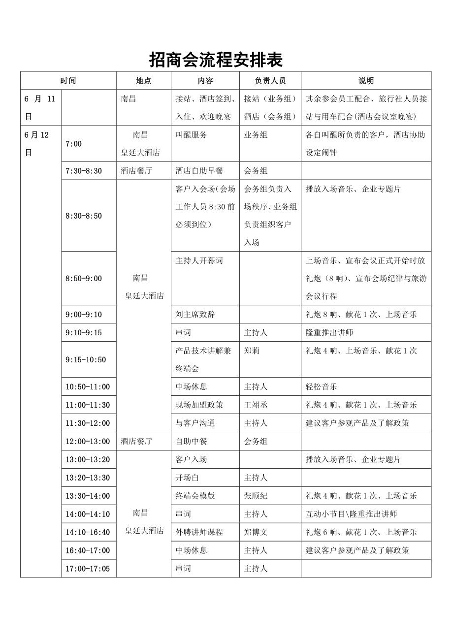 招商会流程安排表(周密版).doc_第1页