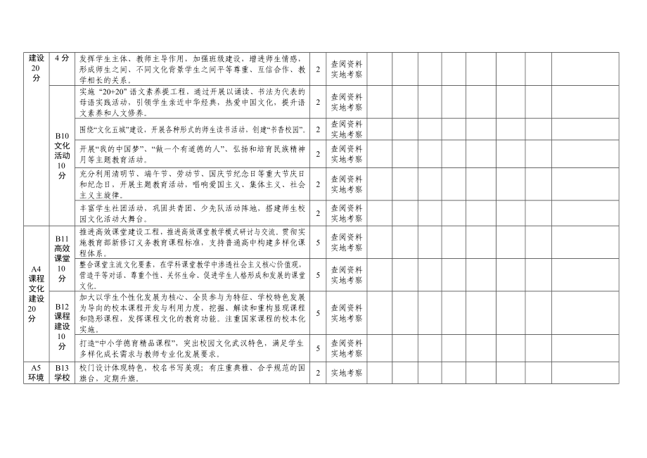 中小学校园文化建设先进学校评估标准.doc_第3页