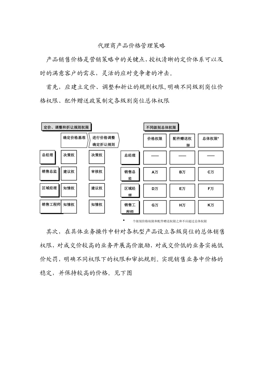 代理商产品价格管理策略.doc_第1页