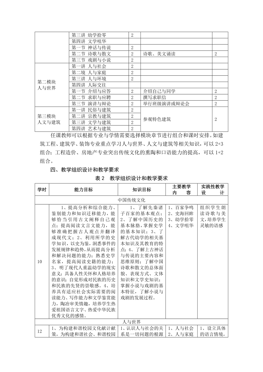 大学人文基础课程标准.doc_第2页