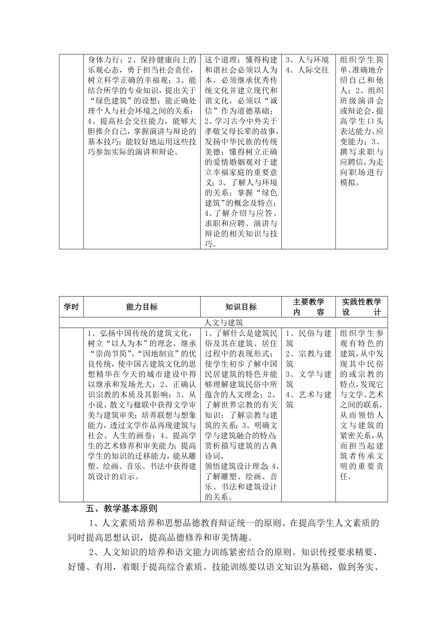 大学人文基础课程标准.doc_第3页