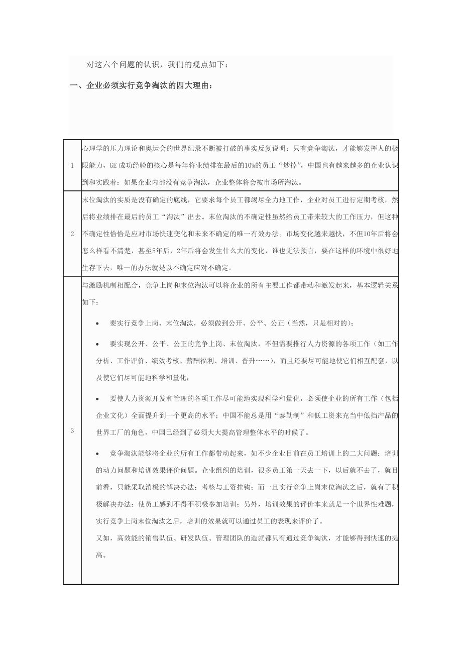 2943949041企业需要建立什么样的竞争淘汰机制？ .doc_第2页