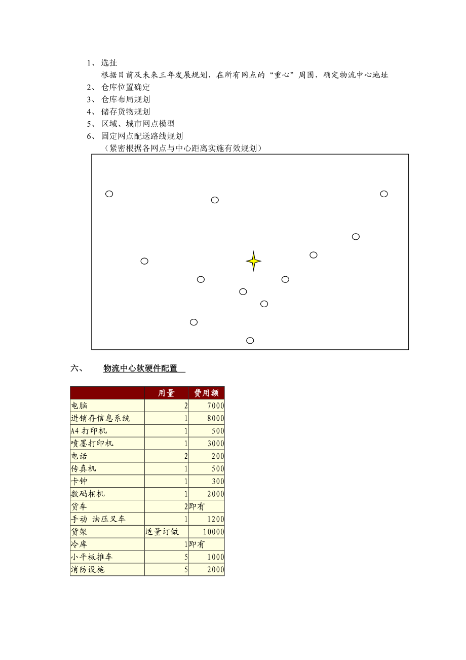 某餐饮连锁物流中心项目规划.doc_第3页