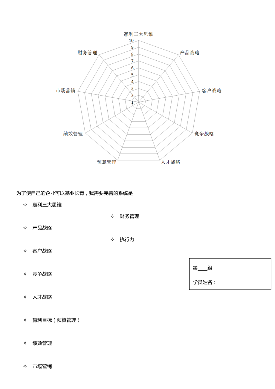 企业赢利系统体检对照表老客户.doc_第3页