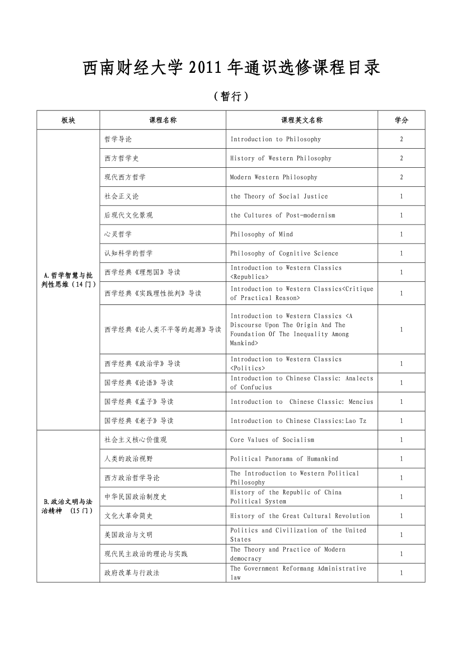 783西南财经大学通识选修课程目录.doc_第1页