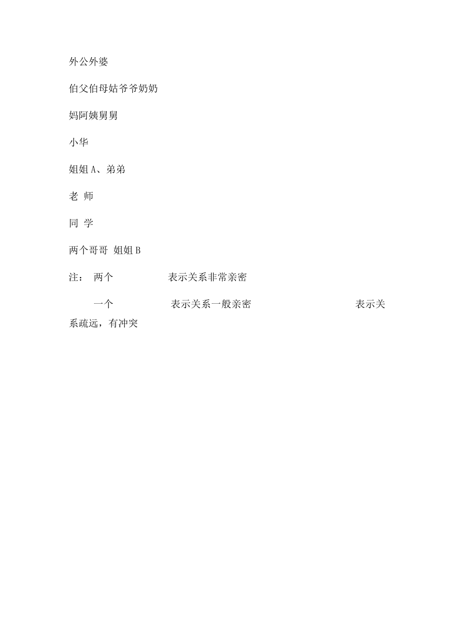 家谱图生态图(1).docx_第2页