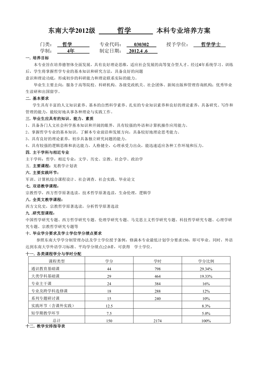 东南大学级哲学本科专业培养方案.doc_第1页