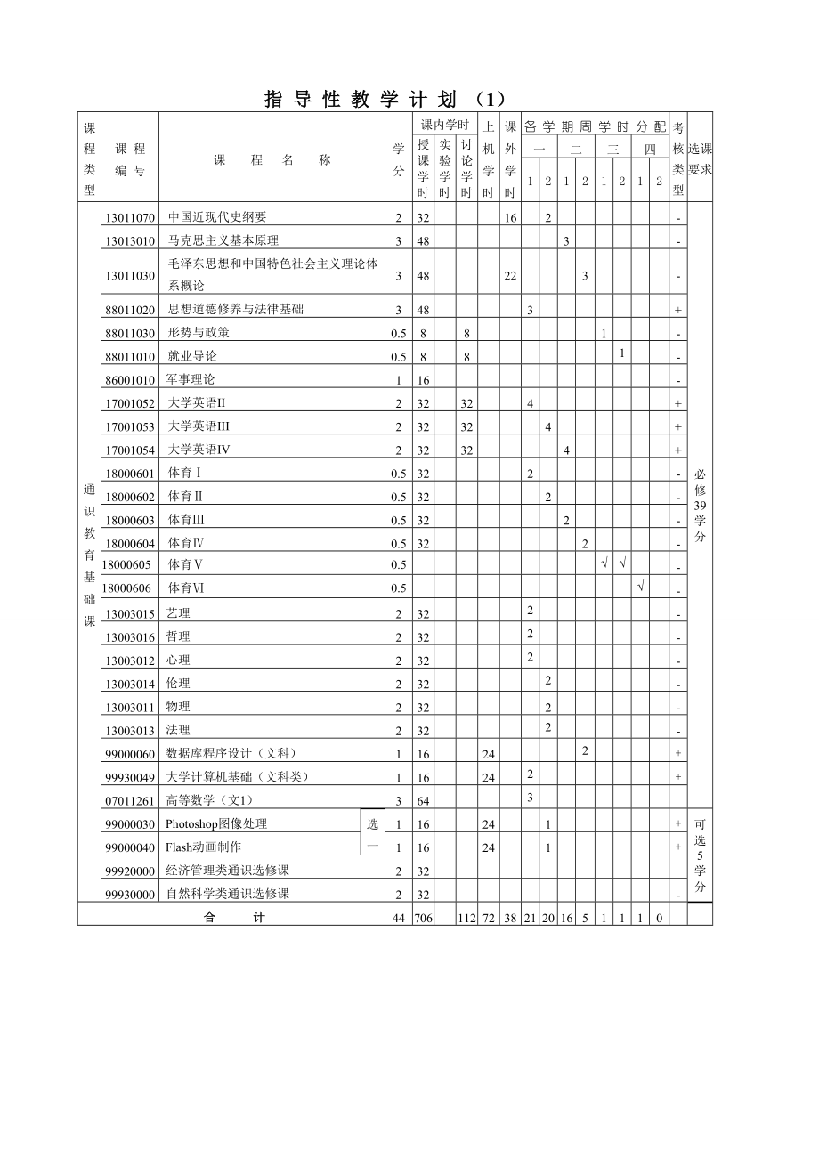 东南大学级哲学本科专业培养方案.doc_第2页