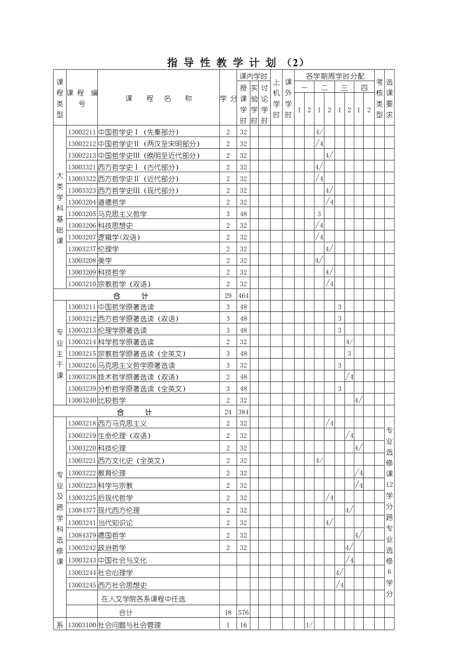 东南大学级哲学本科专业培养方案.doc_第3页