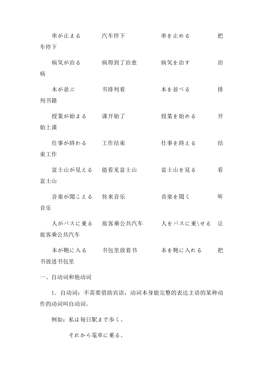 日语自他动词.docx_第2页