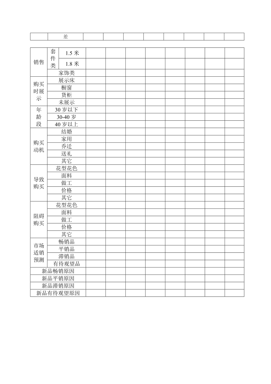 [下载]床上用品行业的终端培训资料门店管理手册新品信息表.doc_第2页