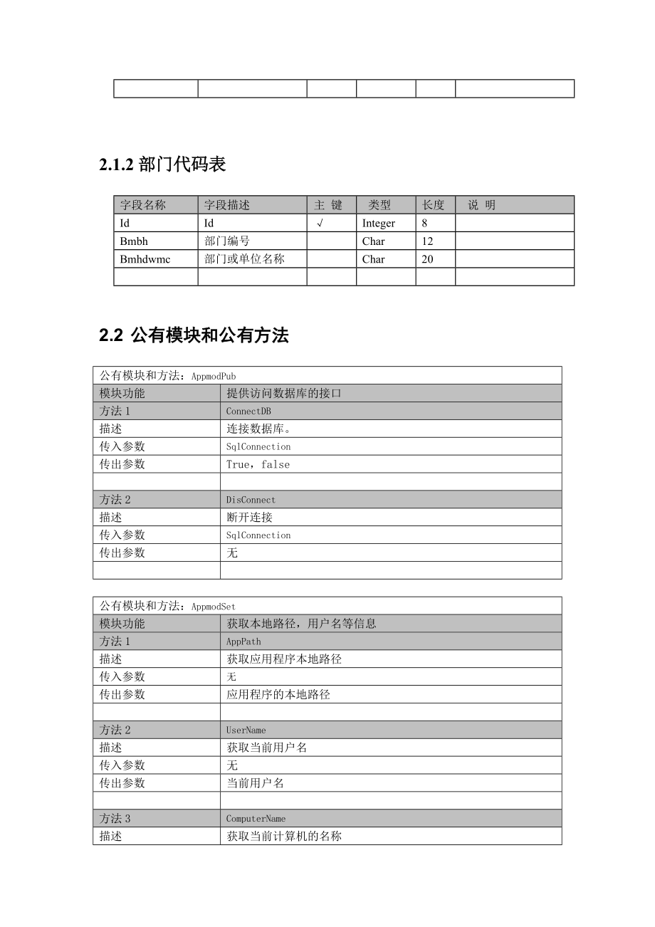 中小型企业办公自动化管理系统详细设计说明书.doc_第3页