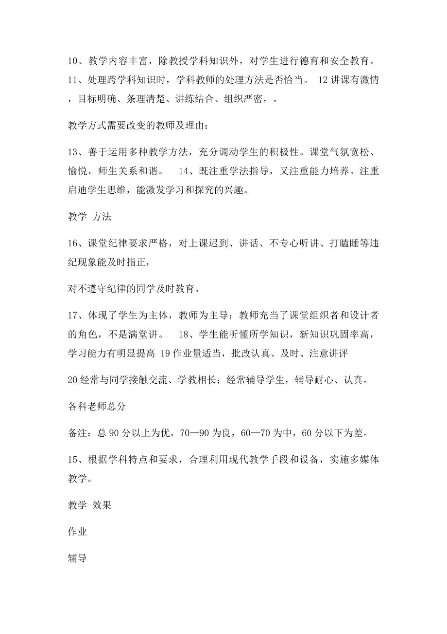 教师教学情况问卷调查表.docx_第2页