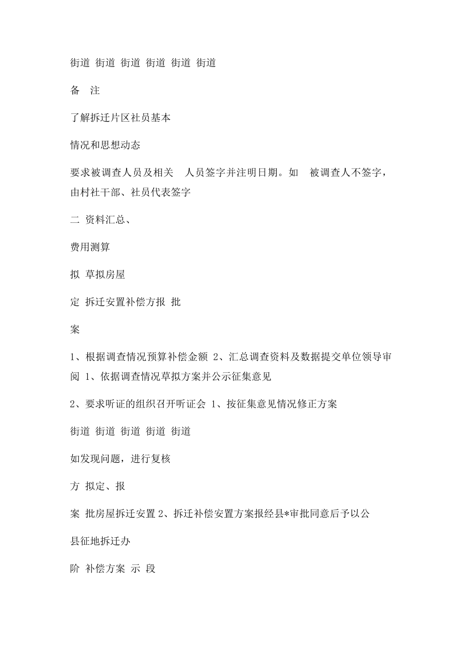 征地拆迁工作流程(2).docx_第2页