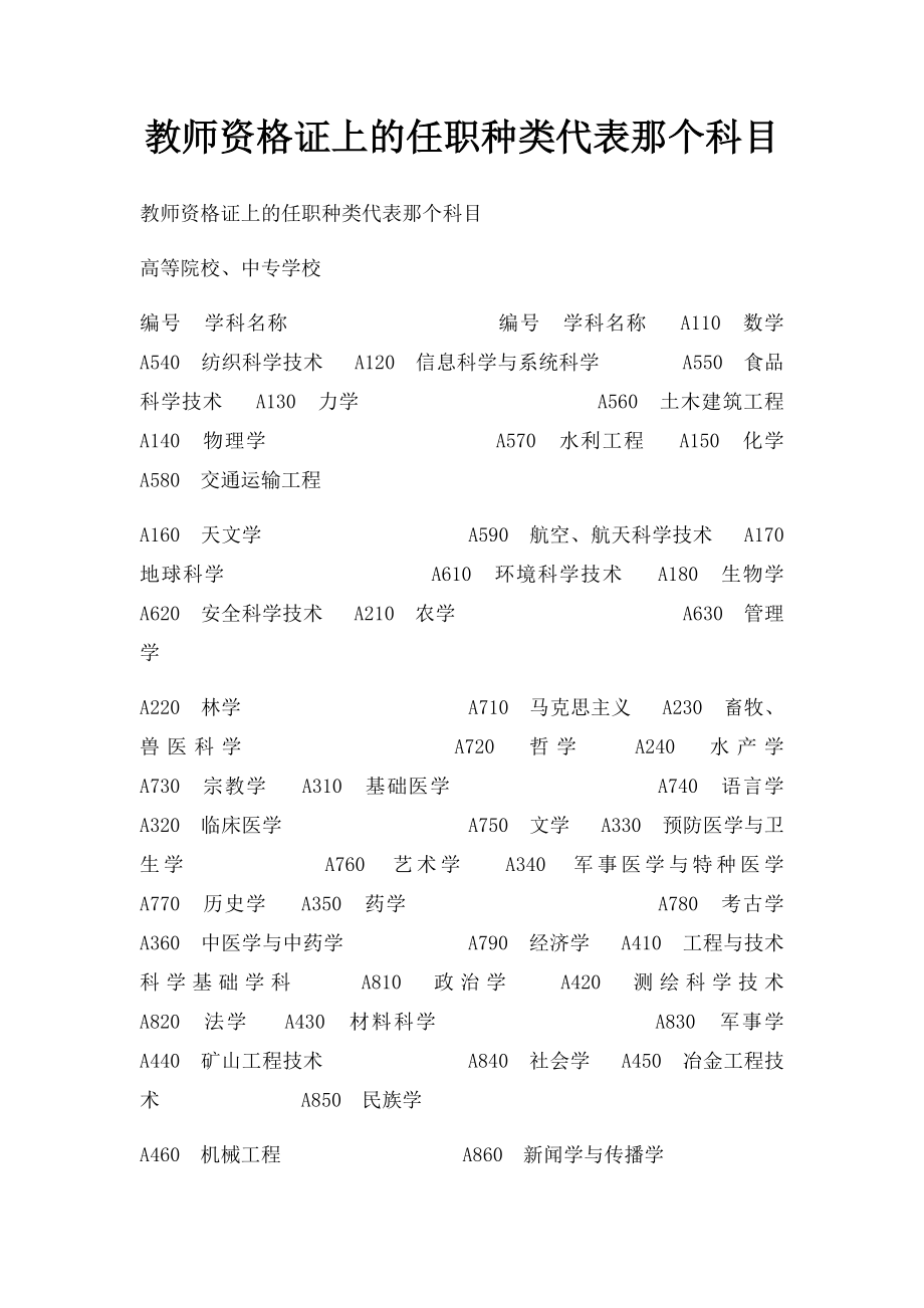 教师资格证上的任职种类代表那个科目.docx_第1页