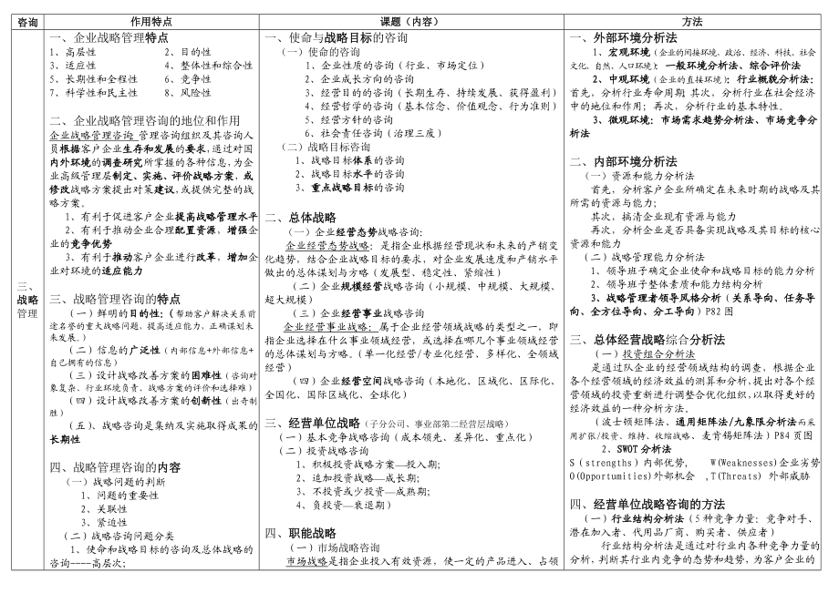 0154《企业管理咨询》复习资料.doc_第1页