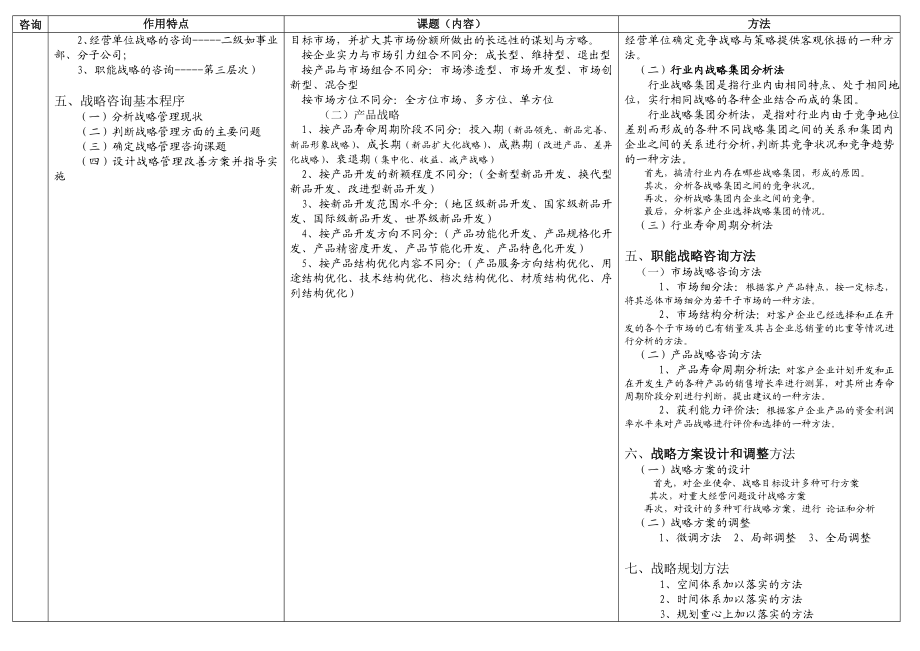 0154《企业管理咨询》复习资料.doc_第2页