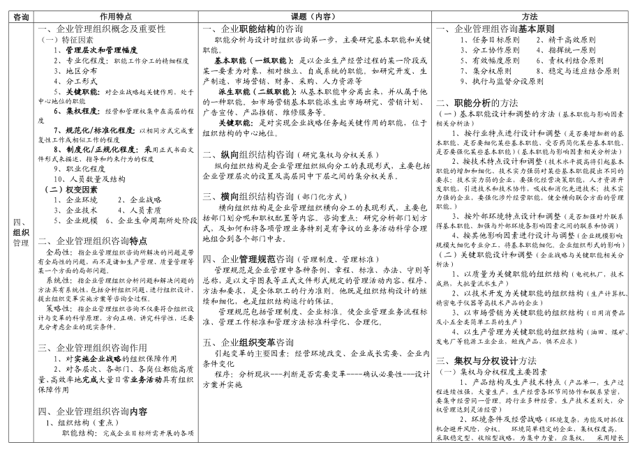 0154《企业管理咨询》复习资料.doc_第3页