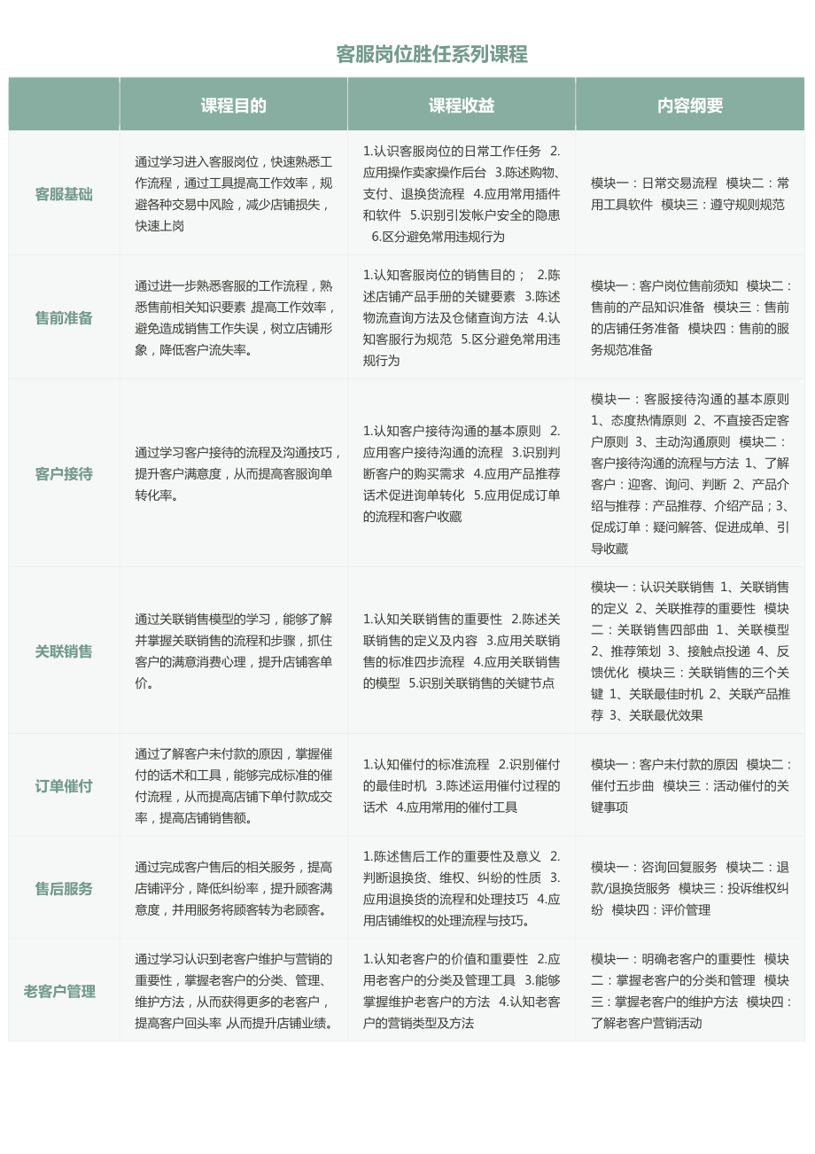 淘大系列课程表.doc_第1页