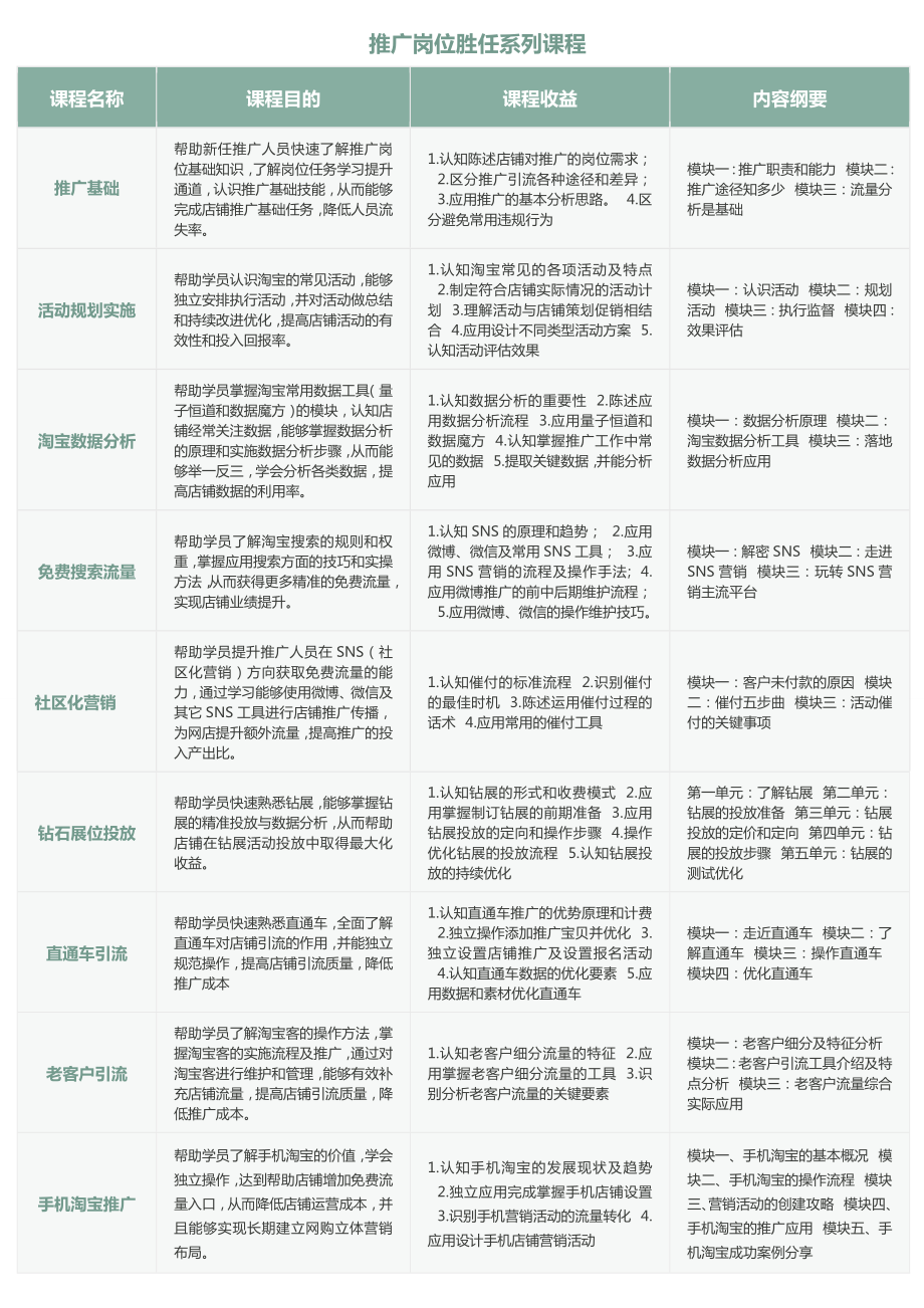 淘大系列课程表.doc_第2页