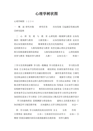 心理学树状图.docx