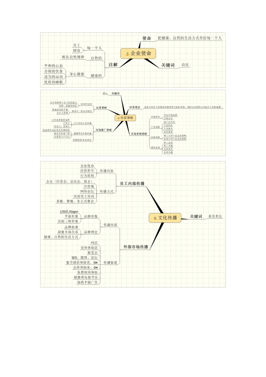 企业生命树操作层面.doc_第1页