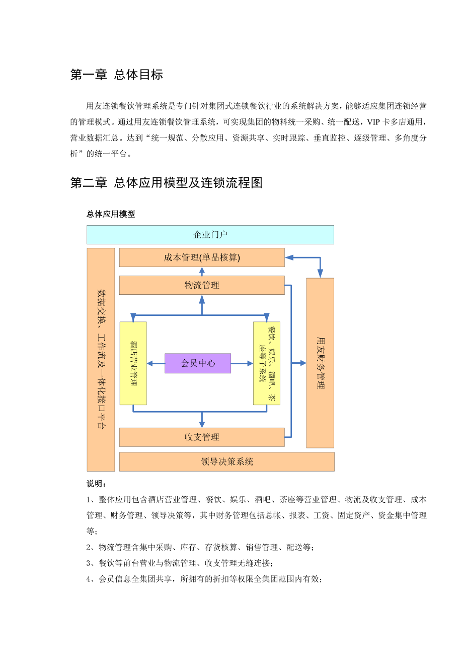 用友连锁餐饮企业餐饮软件文档.doc_第1页