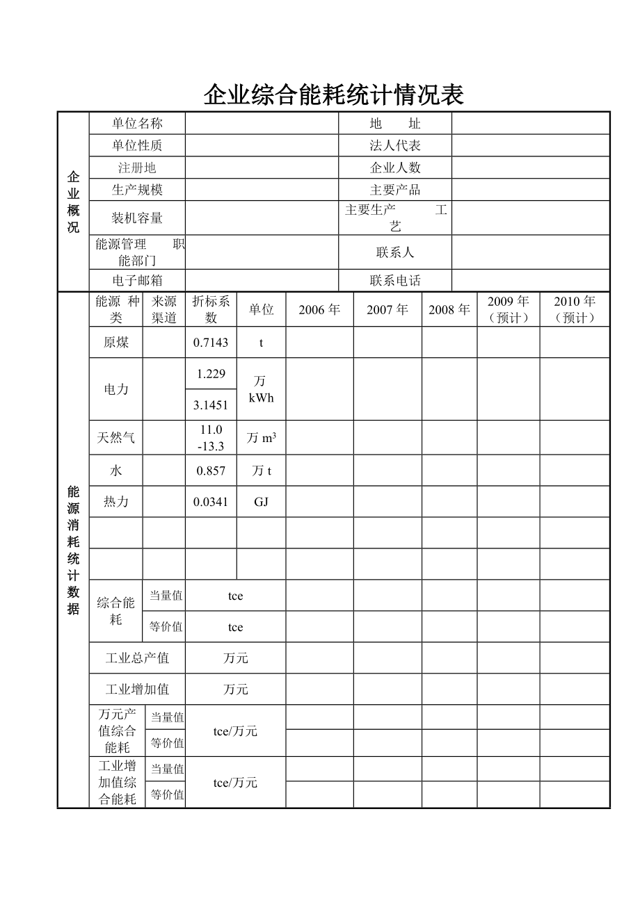 关于对重点用能企业进行能耗调查的通知.doc_第1页