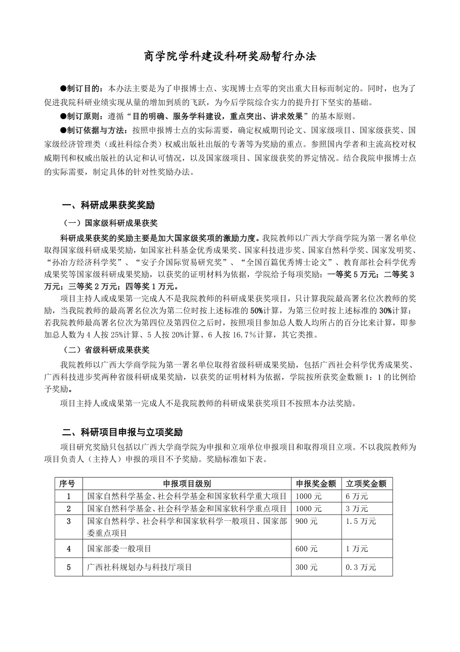 商学院学科建设科研奖励暂行办法.doc广西大学商学院.doc_第1页