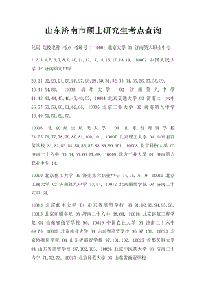 山东济南市硕士研究生考点查询.docx