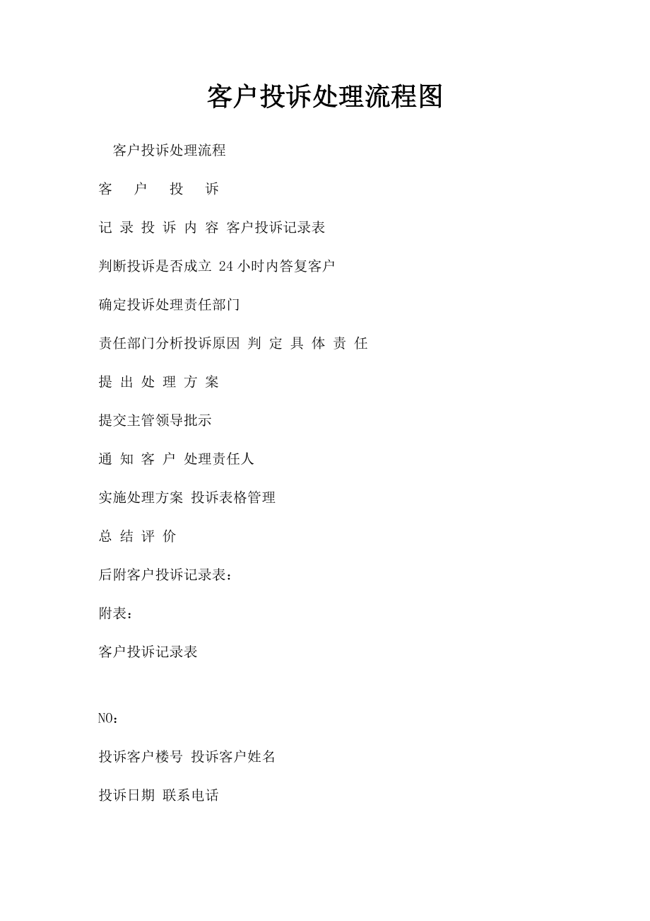 客户投诉处理流程图(1).docx_第1页