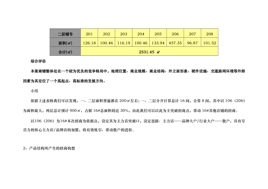 南昌名门世家商业招商策划报告.doc_第3页