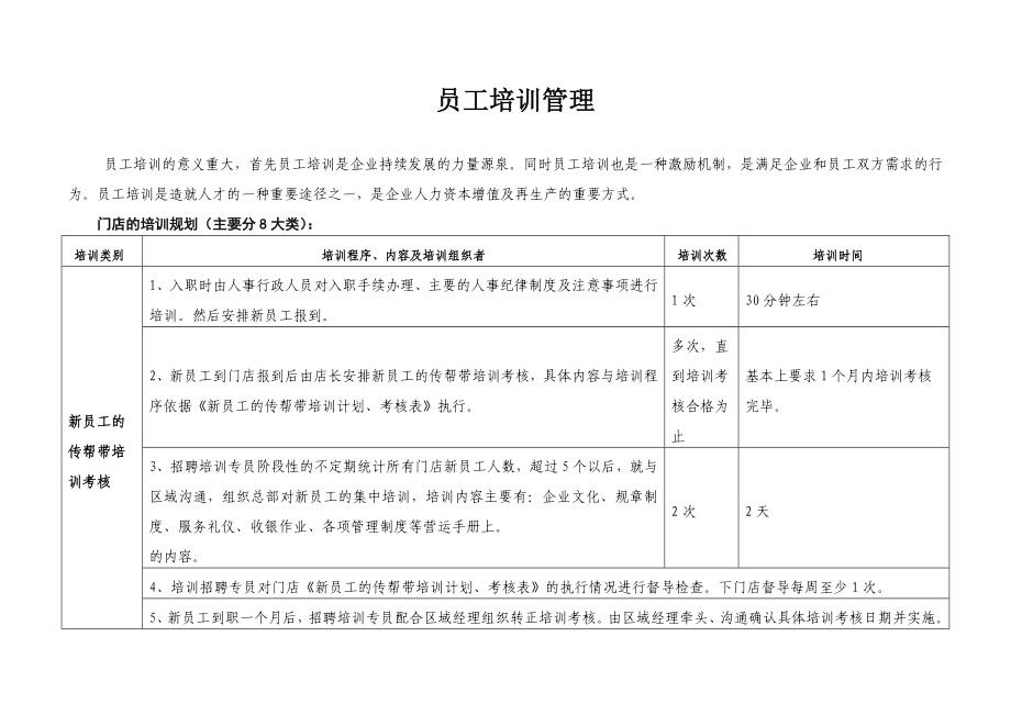 药房连锁员工培训管理.doc_第1页