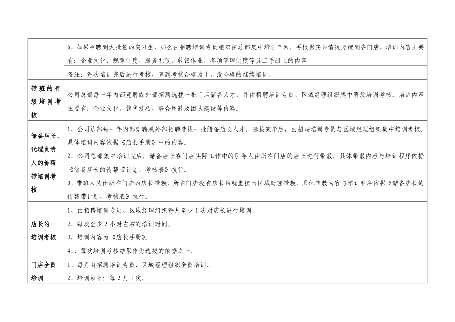 药房连锁员工培训管理.doc_第2页