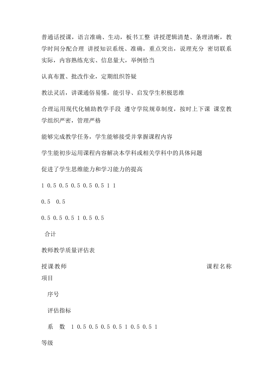 教师教学质量评估表.docx_第2页