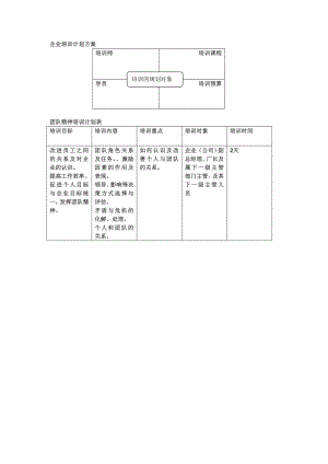 企业培训计划方案.doc