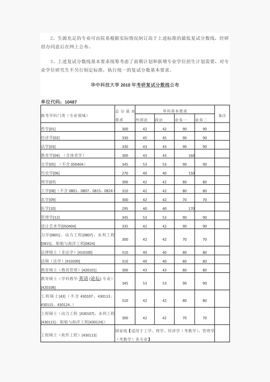 华中科技大学历考研分数线.doc_第3页